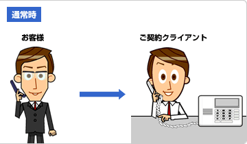 24時間365日のサービス体制で「チャンスに強い」企業に!