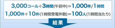 3000コール÷3時間(午前中)=1000件/時間 1000件÷10件(1時間受電件数)=100人(1時間当たり)→結果