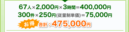 67人x2000円x3時間=400,000円 300件x250円(従量制単価)=75,000円 お得 合計:475000円