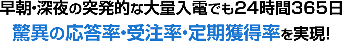 早朝・深夜の突発的な大量入電でも24時間365日 驚異の応答率・受注率・定期獲得率を実現！