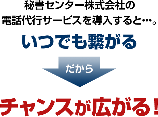 秘書センター株式会社の電話代行サービスを導入すると…。いつでも繋がる だからチャンスが広がる！