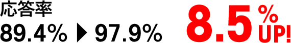 応答率 89.4%→97.9%【8.5% UP!】